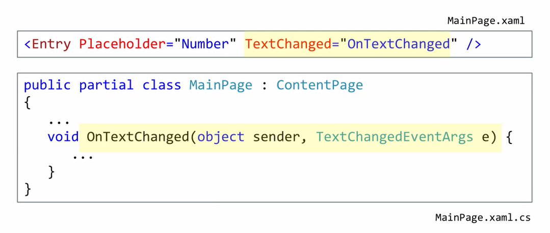 Add an TextChanged event handler in XAML code