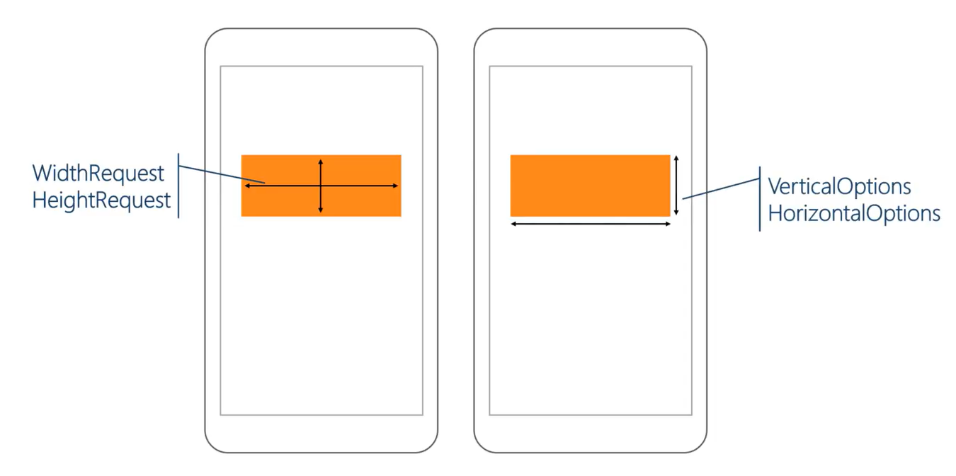 Width and height attributes of UI component